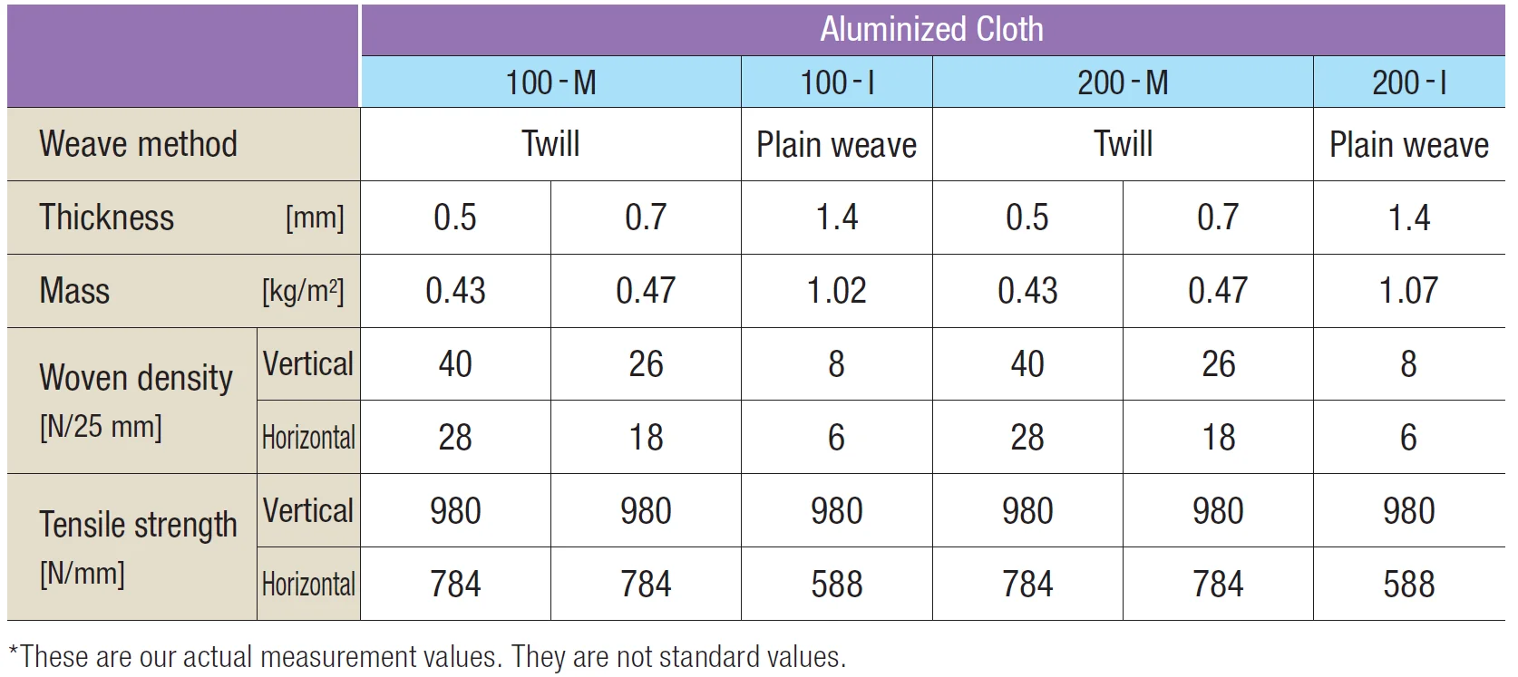 Aluminum foil fiberglass cloth TOMBO No.8982 radiant head insulation cloth