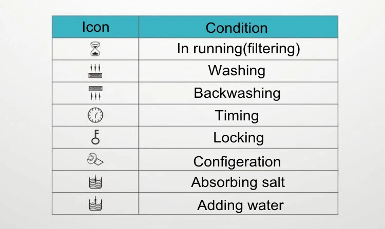  Автоматический регулирующий клапан для очистки воды Runxin электронный многопортовый промышленного Ro-завода 4 т/ч F67B1/B3