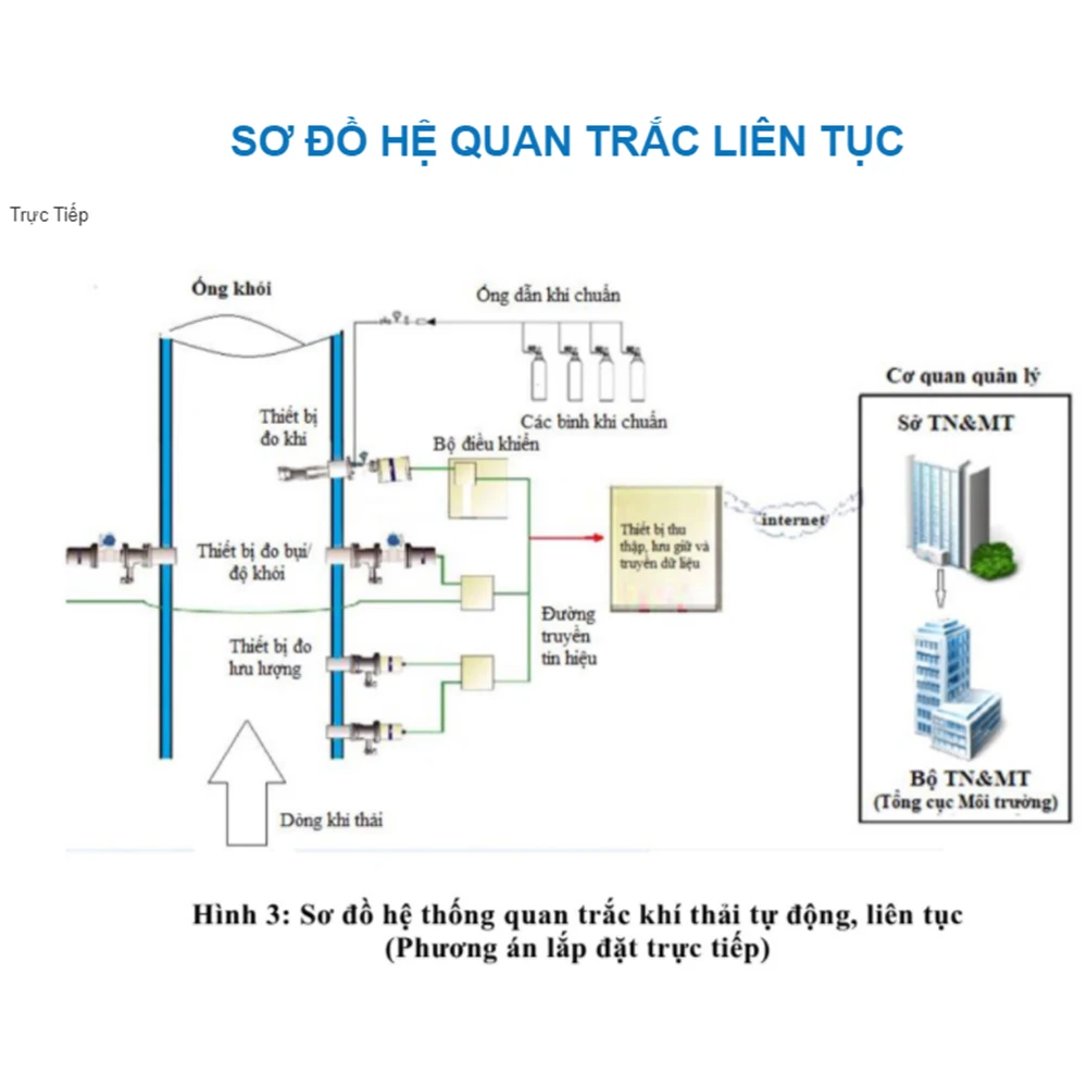 
Best Quality Industrial CEMS Online Analyzer Monitoring System Martech Vietnam 