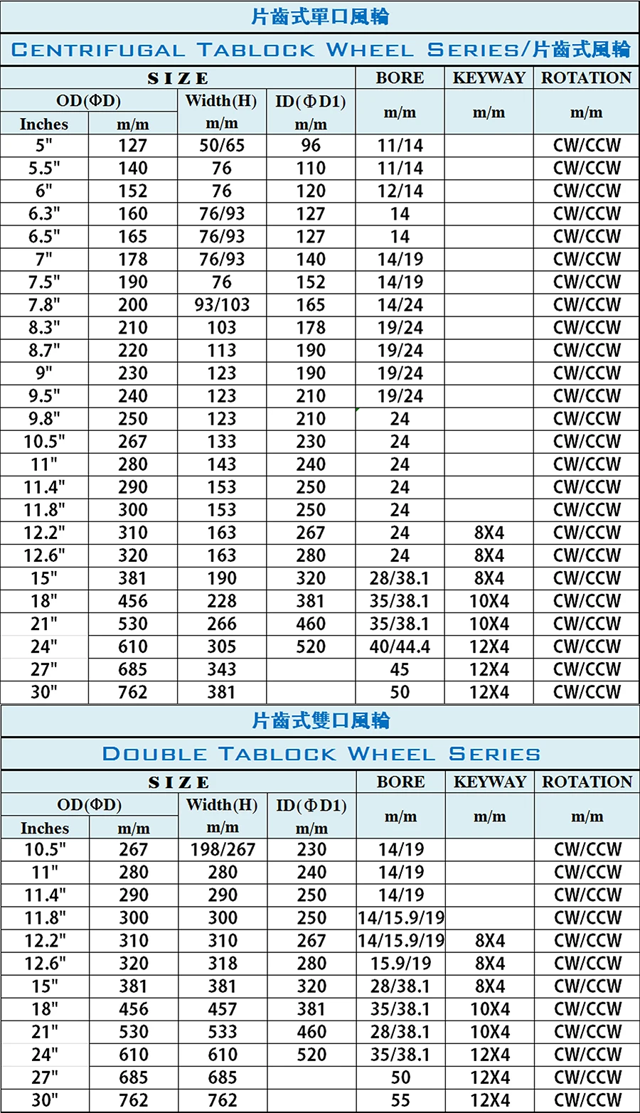 STG-02 blower wheel.jpg