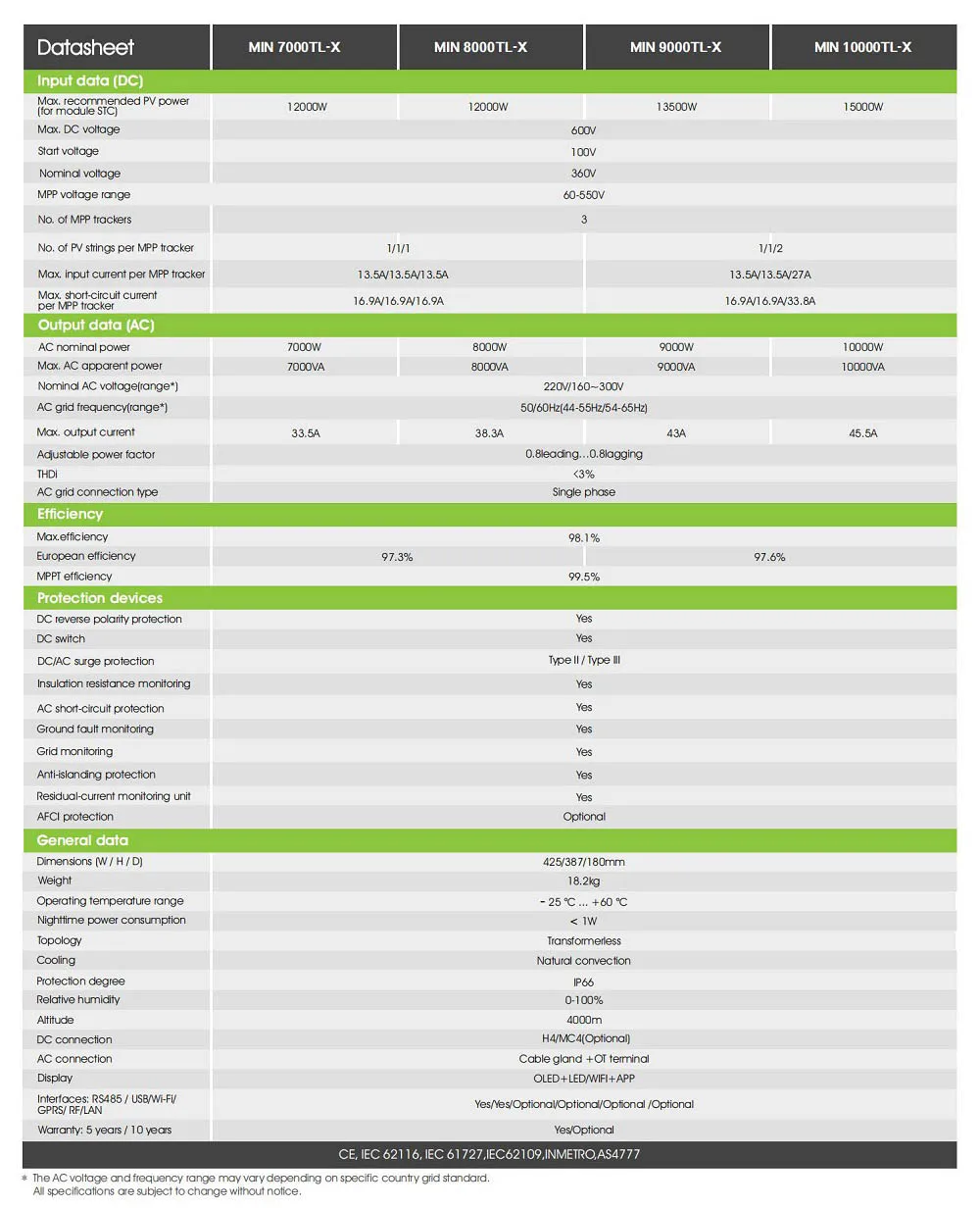 growatt MIN 10000TL-X Singles phase grid tie inverter with limiter