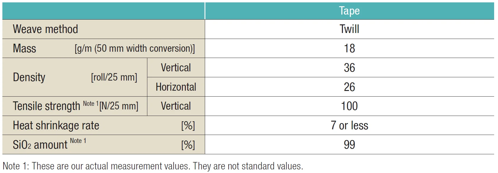 Silica tape high temperature 1000 degree resistance silica fiber TOMBO NO.8250 SILTEX Tape