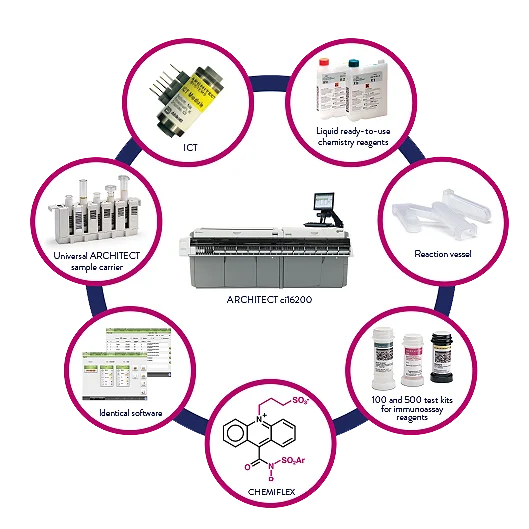 Medical Diagnostics Reagents