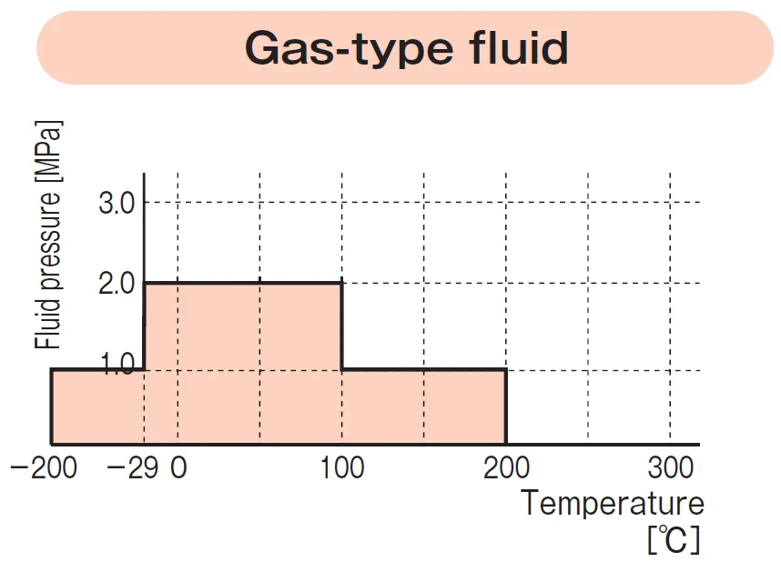 PTFE special filler filled PTFE cut gasket TOMBO No. 9007-LC