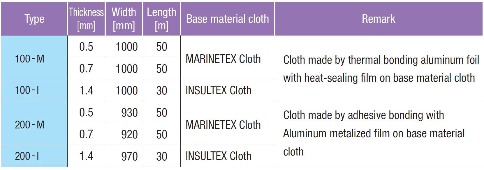 Aluminum foil fiberglass cloth TOMBO No.8982 radiant head insulation cloth