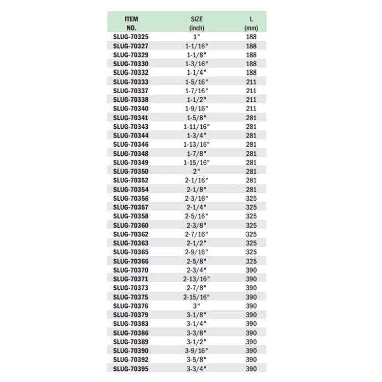 Гаечный ключ с открытым концом