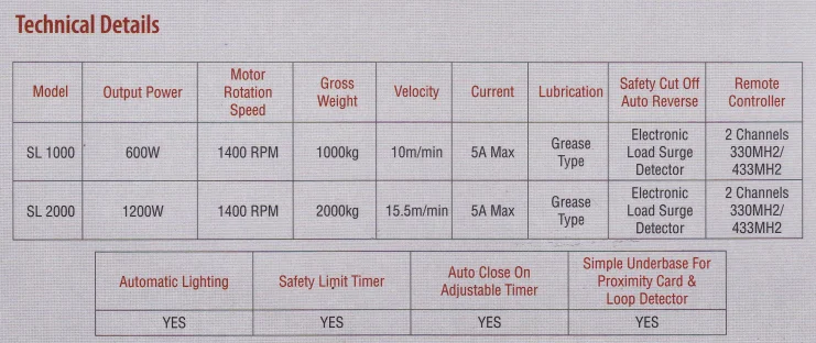 Hot Selling grease type Autogate G-force SL1000 AC Sliding Motor Limit Switch-Spring/Nylon Gear