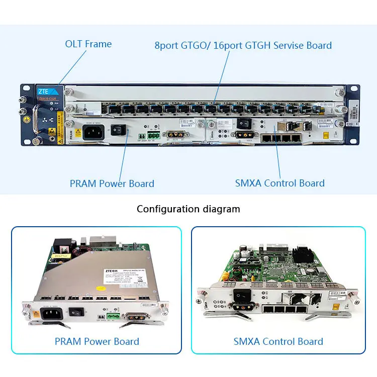 Новинка 100% карта ZTE C320 GPON OLT GTGH GTGO 8 16 32 порта с модулями C +/C ++ для