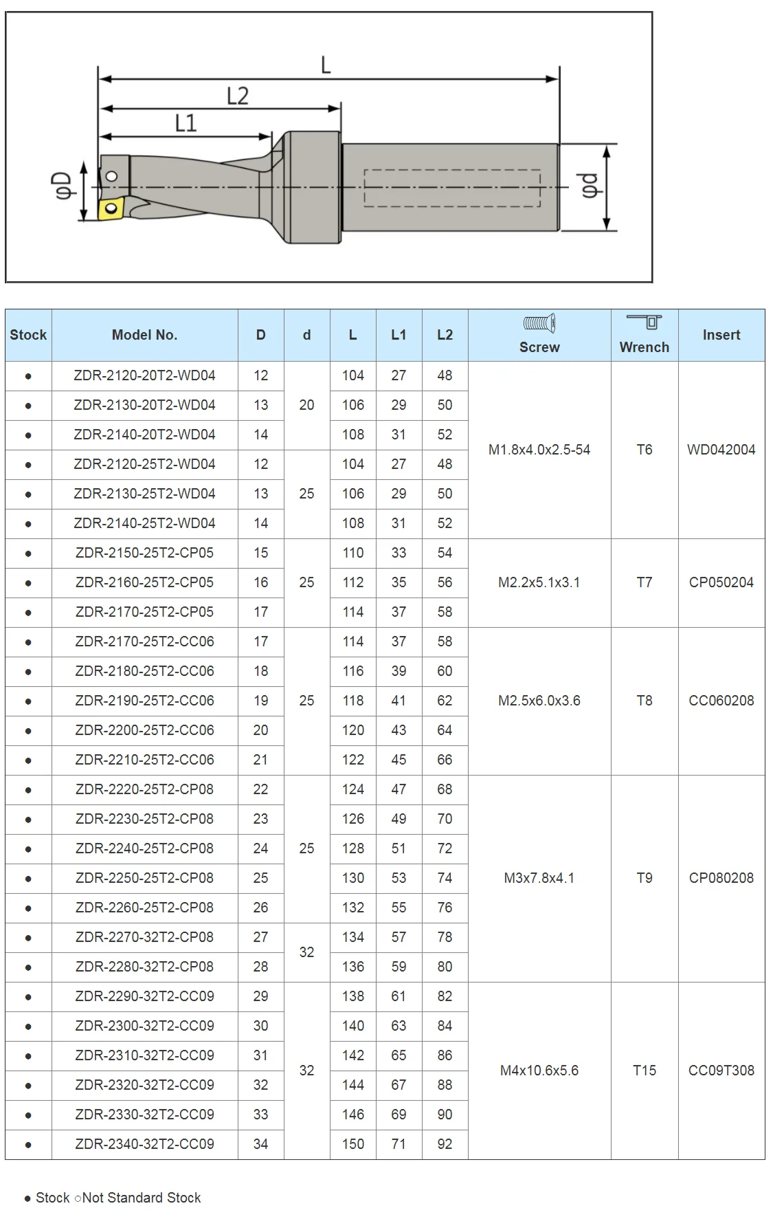 Инструмент для сверления внутренней охлаждающей жидкости RTS CNC индексируемая быстрая U-образная дрель Прямая продажа с завода твердосплавные вставки CCMT CPMT WDXT