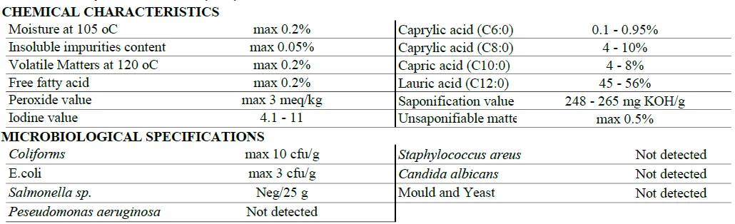 Virgin Coconut Oil High Quality DRUM 200L COLD PRESS + CENTRIFUGE - Betrimex - Made in Vietnam - OEM ok