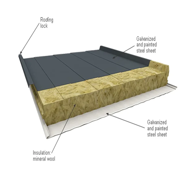 Легко устанавливаемые сэндвич-панели из полиуретановой ваты для крыши