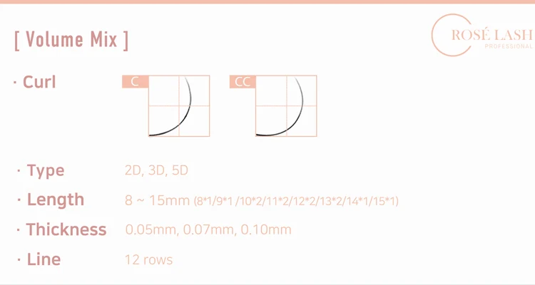 3 PD 4 volume