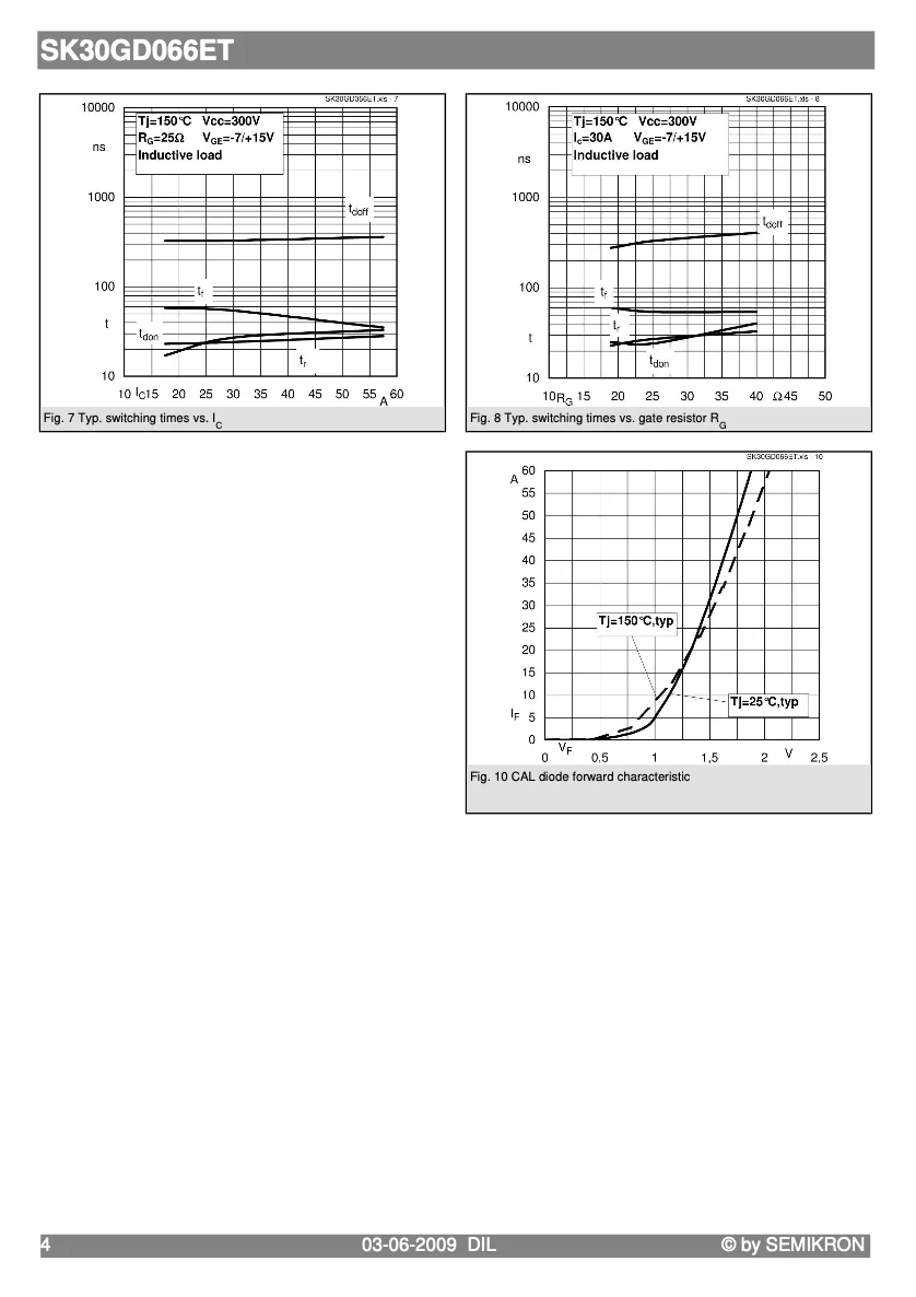 Factory Direct Supply Original And Certified SK30GD066ET from Germany IGBT 3 (Trench) CONVERTER  INVERTER