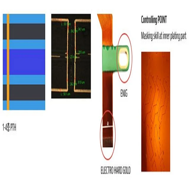 Корейская сложная Жесткая гибкая печатная плата с покрытием