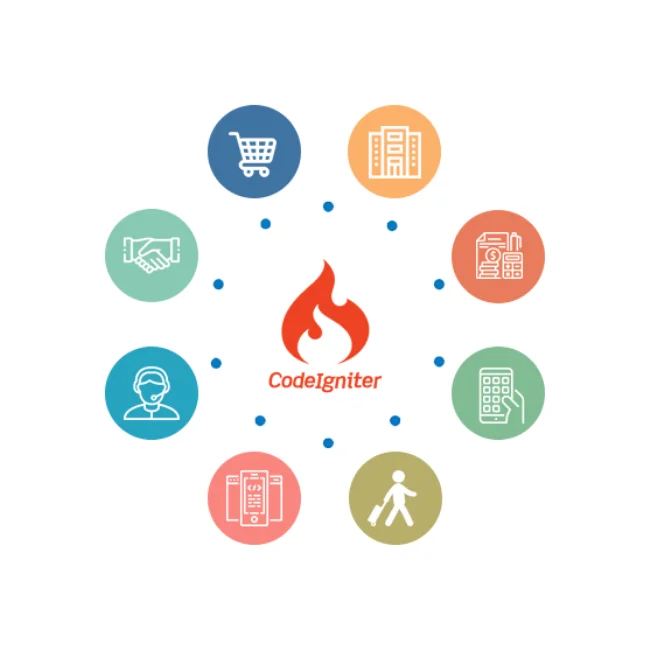 Highly Expertise And Custom CodeIgniter PHP Framework Development Company In India.