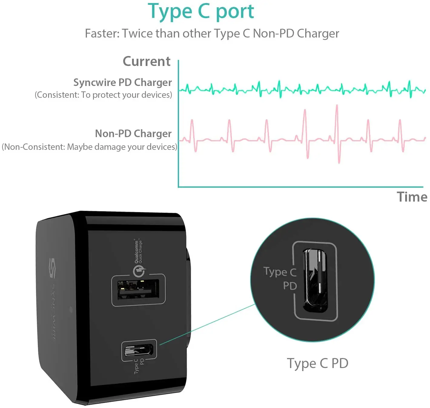 Syncwire USB Type C и 3 0 быстрое зарядное устройство для Iphone 12/12