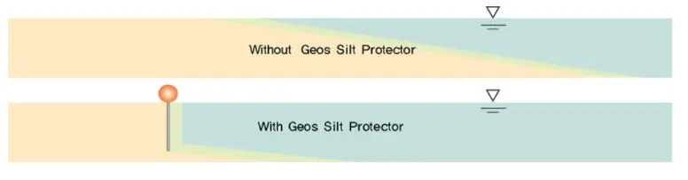 South Korea premium brand geosynthetics in Korea Geos Silt Protector