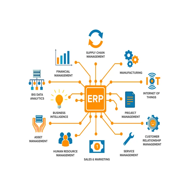 Highly Authentic Advanced ERP Software solution services Best ERP Service By KAEM Software