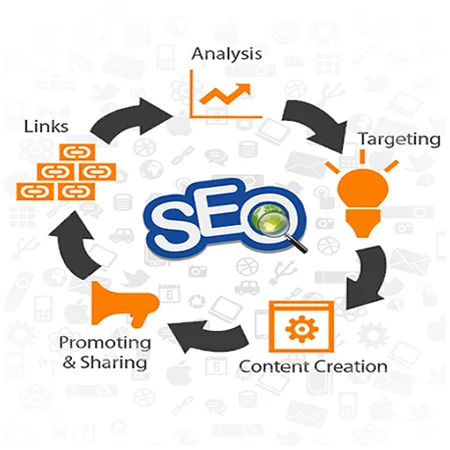 Бизнес-сервисы