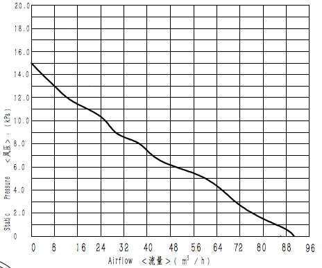 Kpa Pressure 56CFM Dc Brushless Side Channel Electric Inflatable Blower Centrifugal Fan 145mm Diameter 14.5 D145*112mm 1.32 KGS
