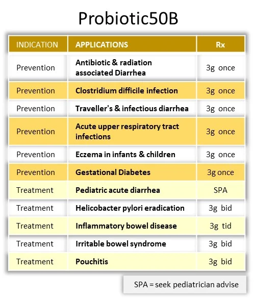 
Probiotic 50B - A 200 Billions High Potency Quick Actions Probiotics for Strong Digestive Health and Immunity 