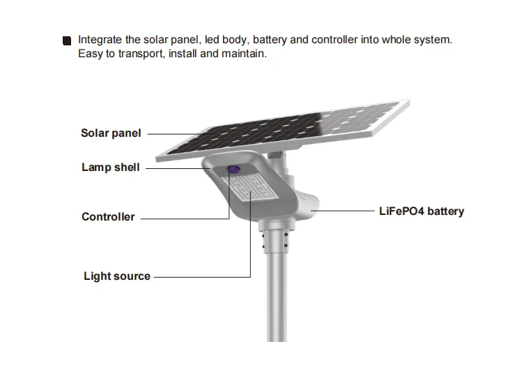 Уличный светильник на солнечной батарее 60 Вт уличные фонари От заката до рассвета высокая яркость 12000 люмен датчик движения Солнечная лампа W