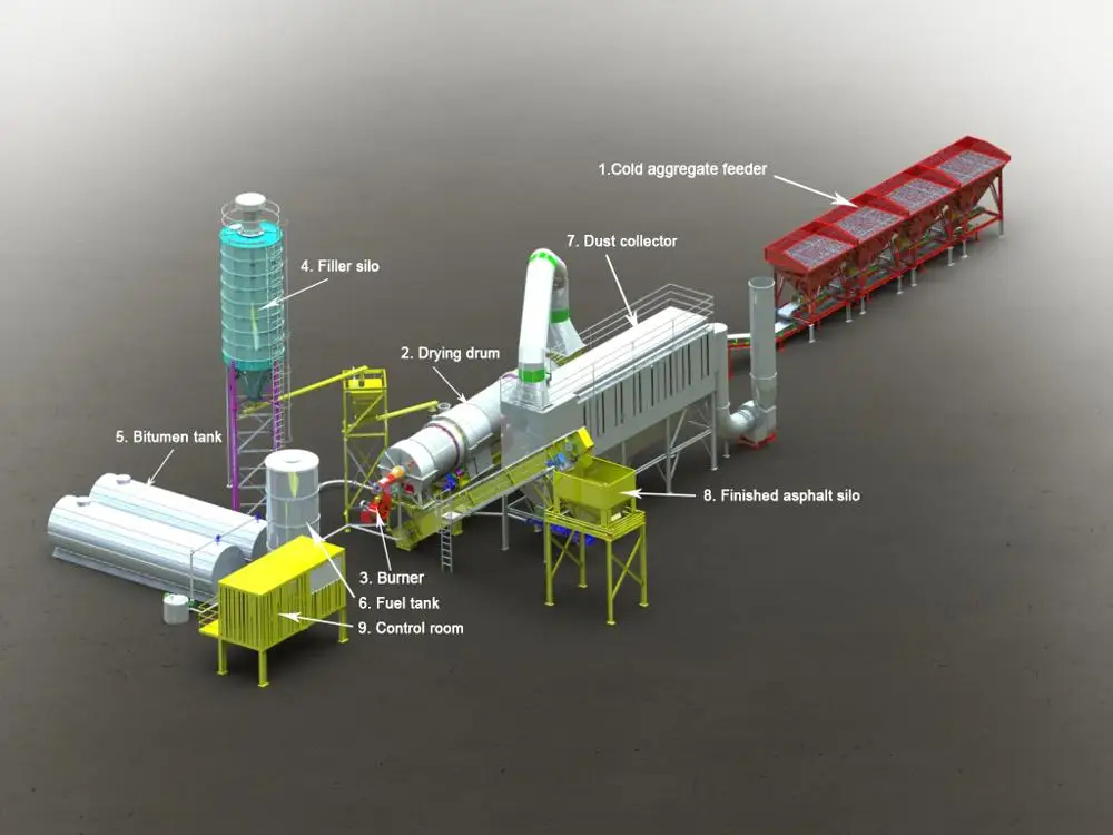 
ASPHALT PLANT MIXER 140 -200 T/H 