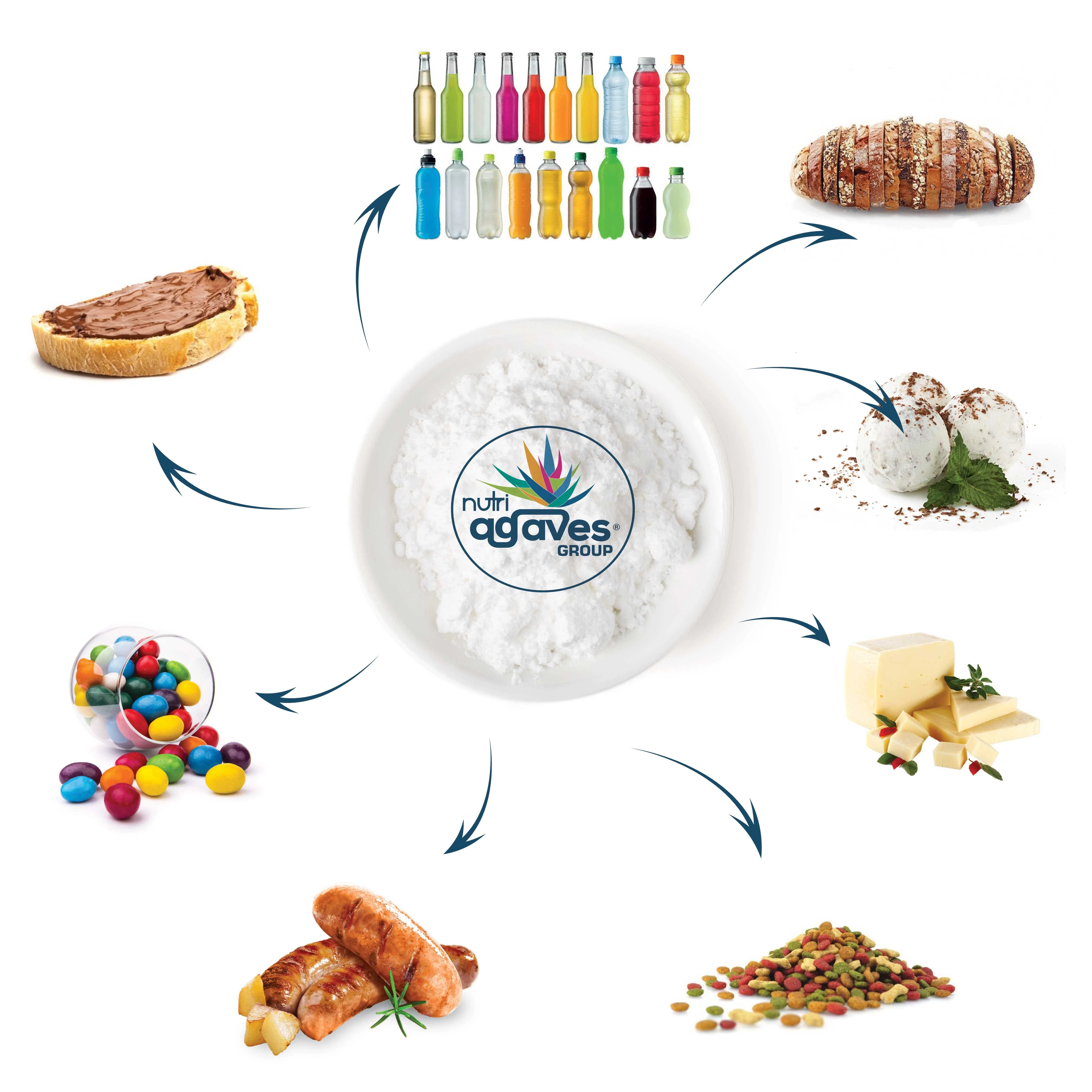 Заменитель сахара подсластитель-олифруктин TX волокна диетический пребиотик индулин фрукты сахар Стевия растворимая Упаковка 25 кг мешок