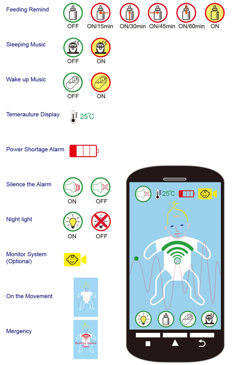 Камера для наблюдения за дыханием ребенка, приложение для домашнего использования, только для сна, забота о здоровье, сделано в Тайване, радионяня, движение за дыханием, уход за ребенком