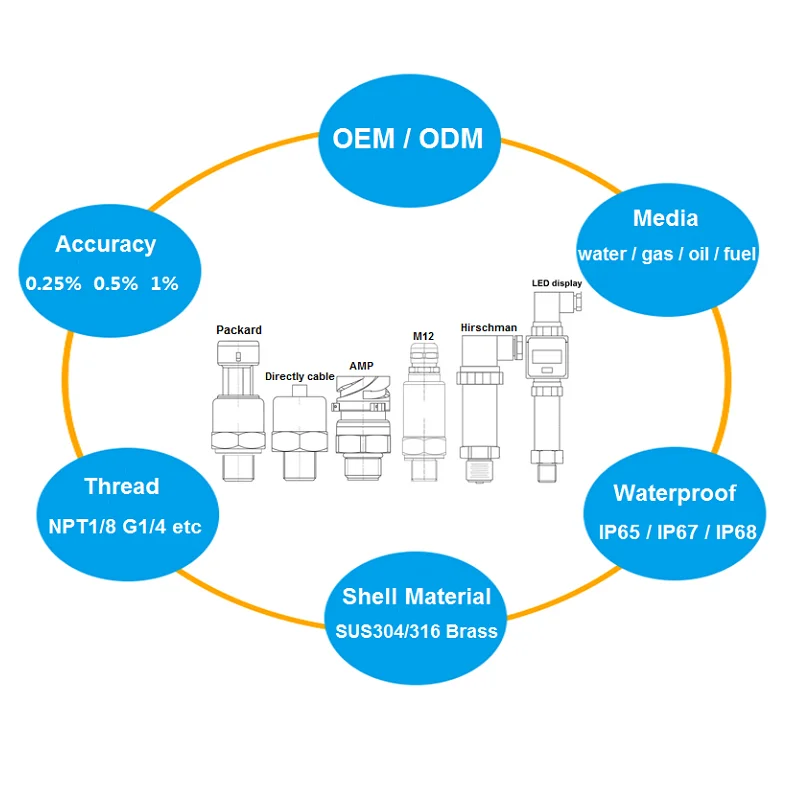 Low cost mini Water pressure sensors  12V 4-20mA 0.5-4.5v for water pump water supply system