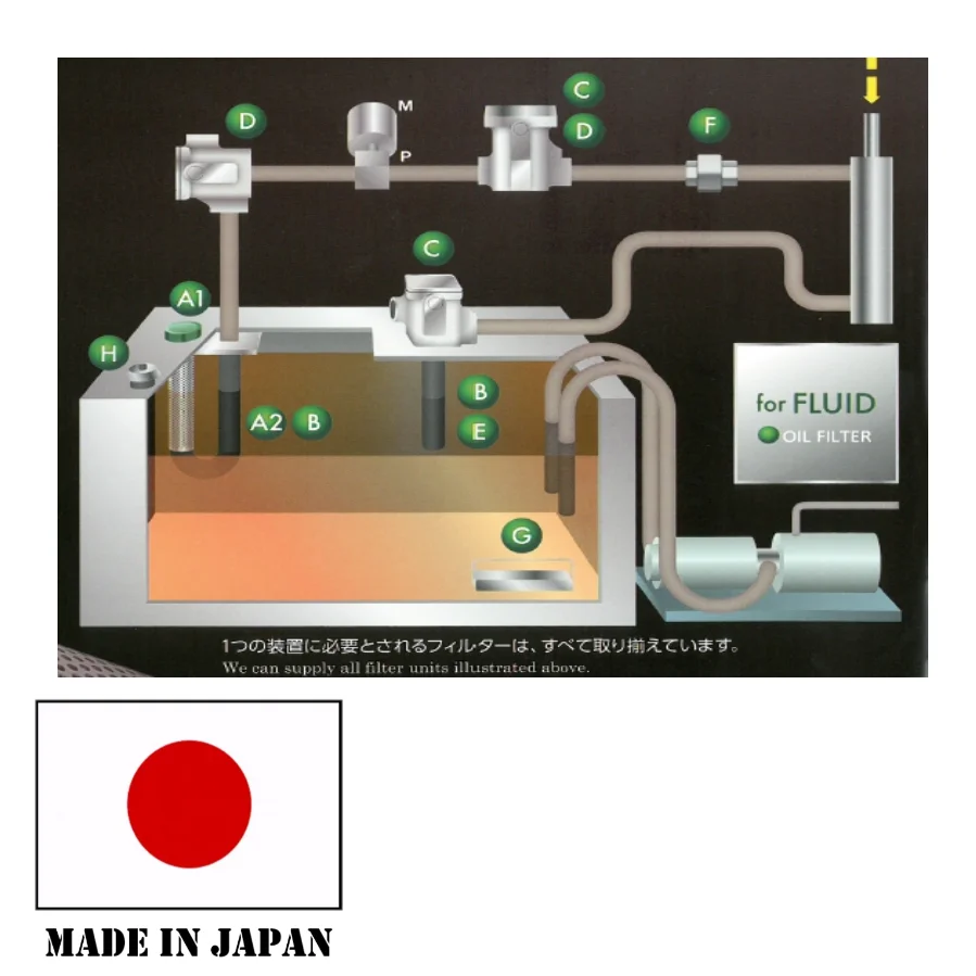 
Famous for Japan and Easy to use air filter TAIKO FILTER contribute from Japan 