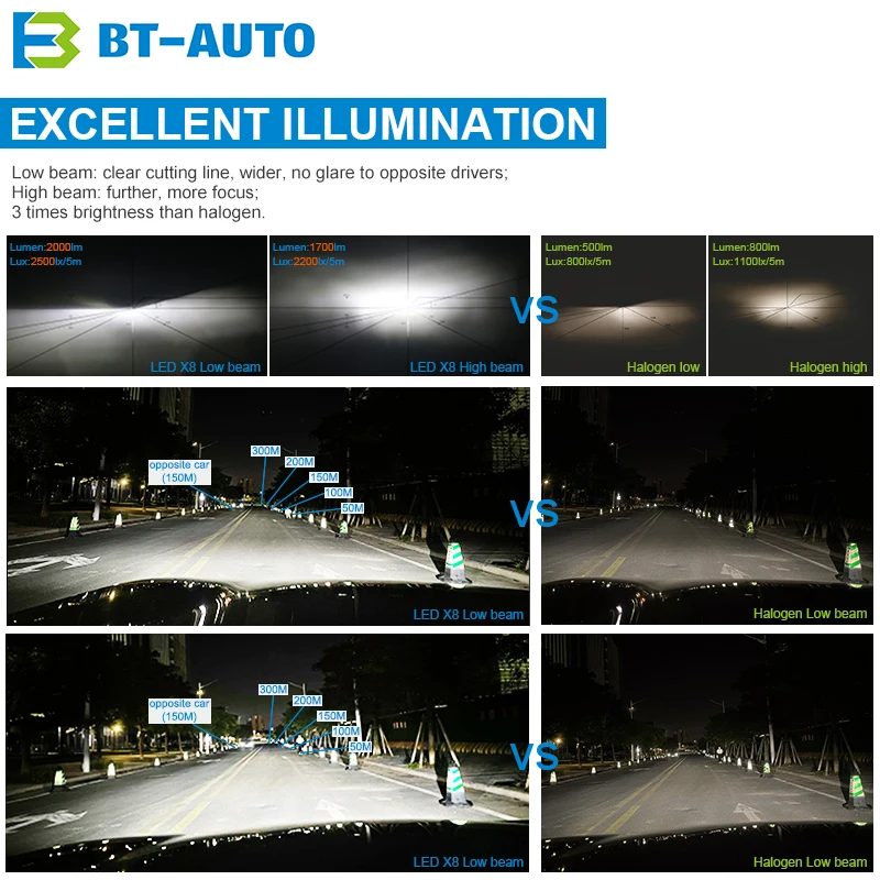 BULBTEK X8 9005 OEM factory selling car 9005 led bulb best seller led kit car