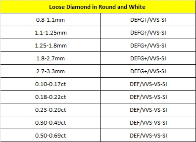 Loose Synthetic Polish Diamonds CVD Lab Grown Diamond Star Melle Diamonds With Best Price From India