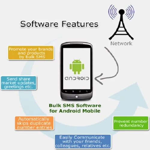 Массовое программное обеспечение sms для мобильных телефонов android