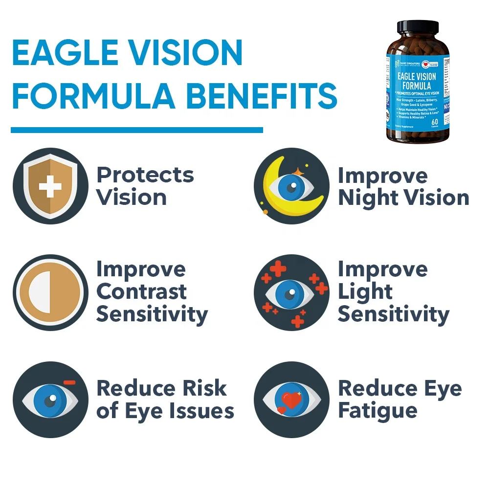 
All Natural Healthcare Supplement Eye Vitamin Eye Supplement Capsule 