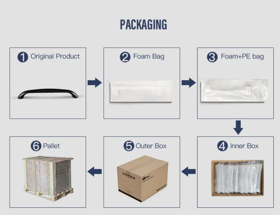  Перерабатываемая ручка для мебели в современном международном стиле кухонный шкаф прочная квадратная бара