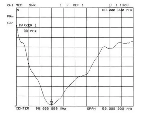 FMUSER DP100 Dipole High Gain DBi  FM Antenna 87-108MHz 30w 50w 80w 100w 150w Radio FM Transmitter
