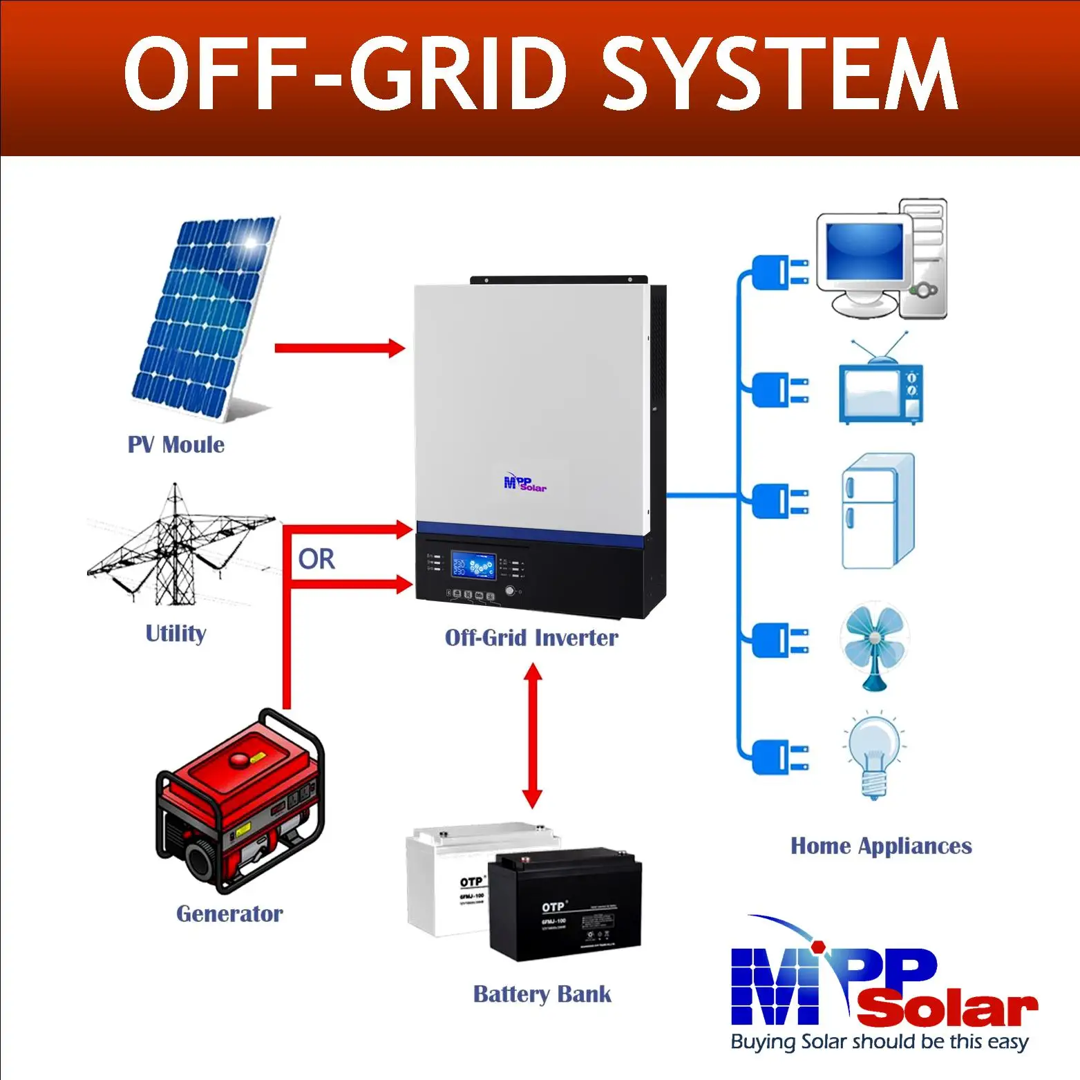 PIP5048GK 5000 Вт 48 В 230 MPP солнечный инвертор высокий PV вход 500 80A MPT солнечное зарядное устройство без батареи поддержка чистой синусоидальной волны
