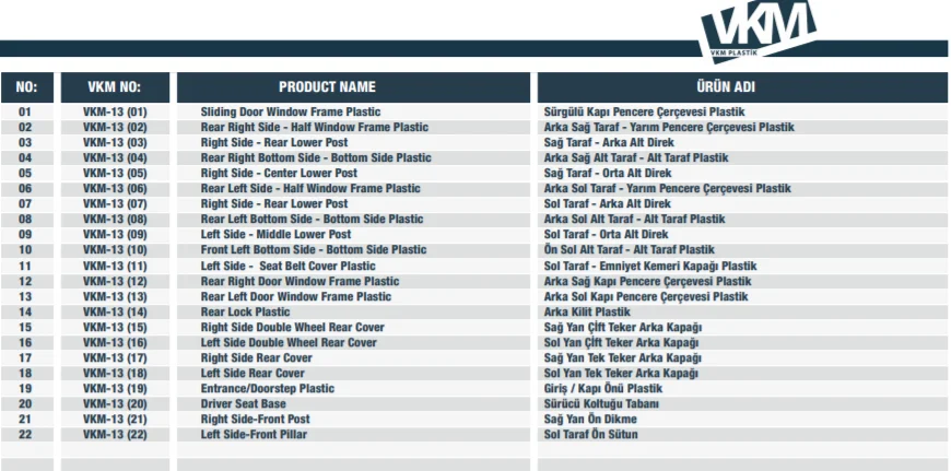 **TRANSIT INTERIOR TRIM SET** THERMOFORM ABS PLASTIC FOR COMMERCIAL VEHICLES, MOTORHOMES, MINIBUSES, COACHES, BUSES
