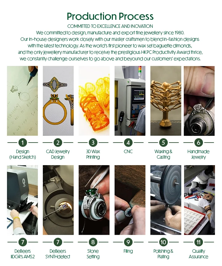 Production Process banner