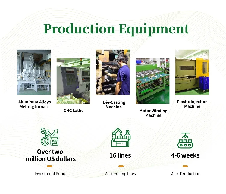 Prodution Equipment