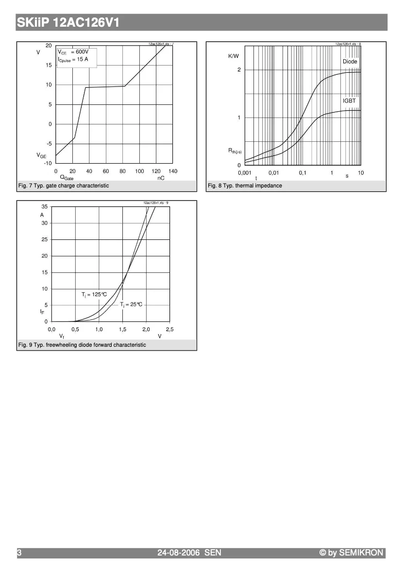 Хорошее качество оригинальный и сертифицированный SKiiP 12AC126V1 из Германии другие датчики движения