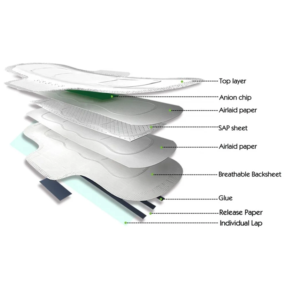 
Wholesale Custom Tampon Breathable Women Cotton Disposable Pads Sanitary Napkin 