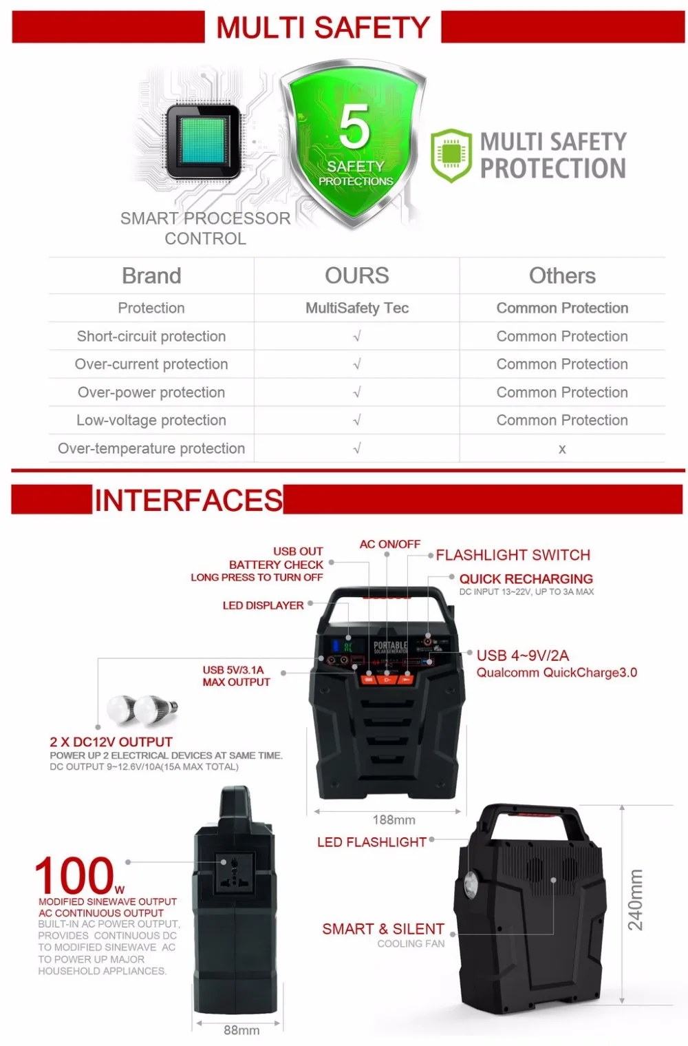 portable power station 278Wh Emergency Backup Lithium Battery 100W AC inverter Outlet Solar Generator for Outdoors