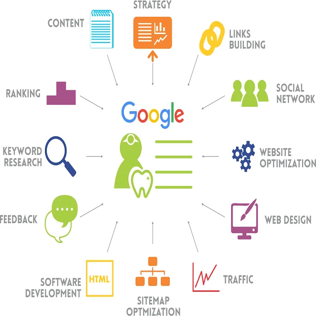 
 Услуги анализа конкурентов  