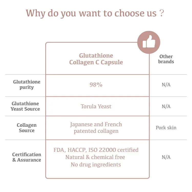 Коллагеновая пищевая добавка отбеливающие капсулы Отбеливающие кожу