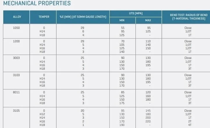 Cirlces specification.jpg