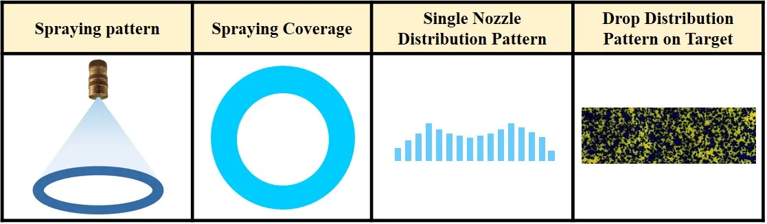 Cross Mark Adjustable Cone Nozzle for agricultural or pressure sprayer (Model: MB/48A) Malaysia Origin