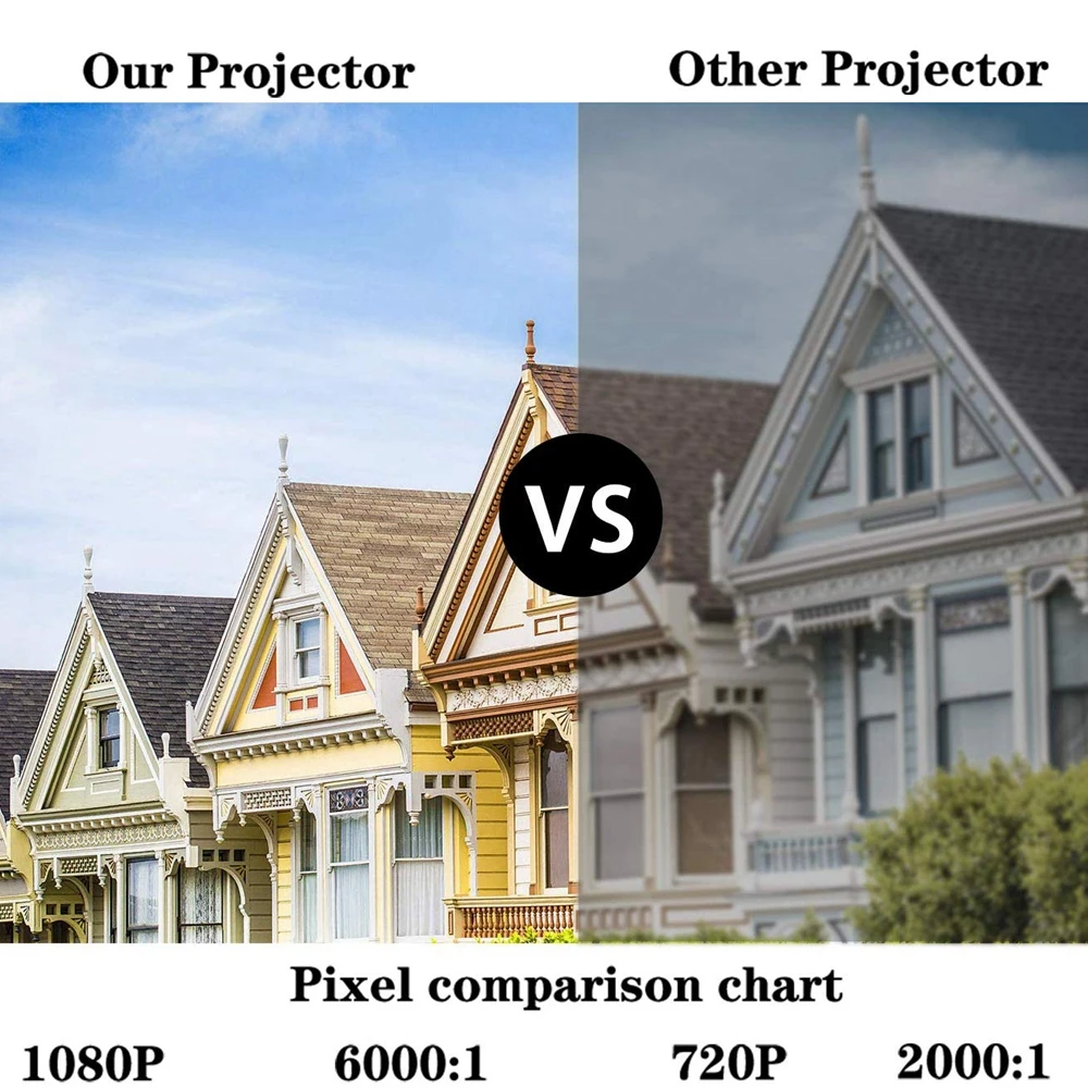 
Full HD 1080P Projector 4K 6500 Lumens Cinema Projector Android 8.0 1+16GB andrFull HD 1080P Projector 4K 6500 Lumens Cinema Projector Android 8.0 1+16GB