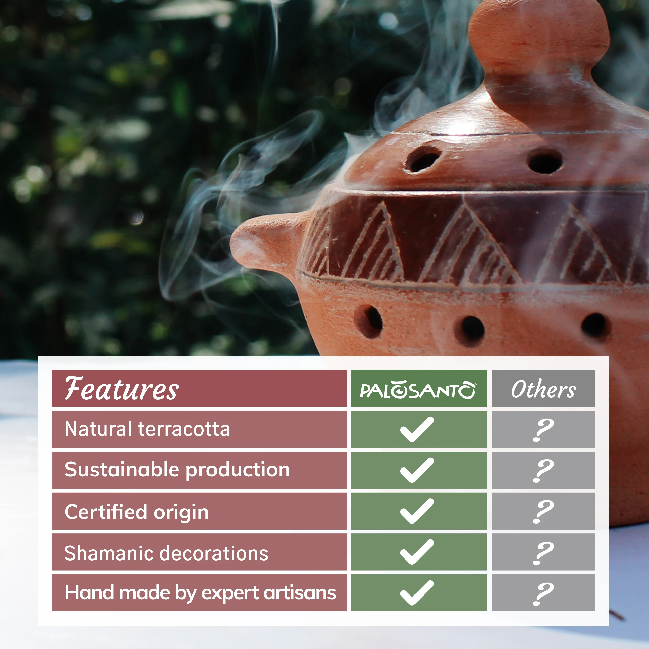 Suitable for Cones, Chips, Powder and Resins - Handmade in Ecuador - Palo Santo Incense Burner Chorrera - Wholesale Price